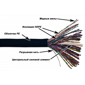 Кабель TWT UTP, 50 пар, Кат.5e, для внешней прокладки, 305 метров на катушке